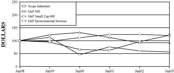 (PERFORMANCE GRAPH)